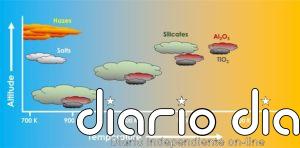 Astrónomos crean un atlas de nubes para los Júpiter calientes