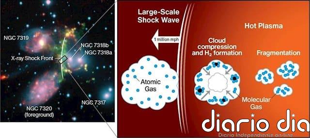Cómo galaxias y agujeros negros crecen juntos
