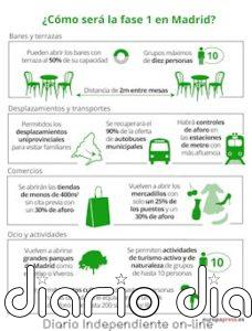 Control de accesos a Metro, terrazas abiertas al 50% y apertura de grandes parques en Madrid con la fase 1