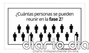 ¿Cuántas personas pueden reunirse en la Fase 2?
