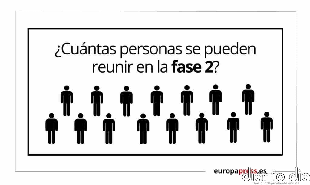 ¿Cuántas personas pueden reunirse en la Fase 2?