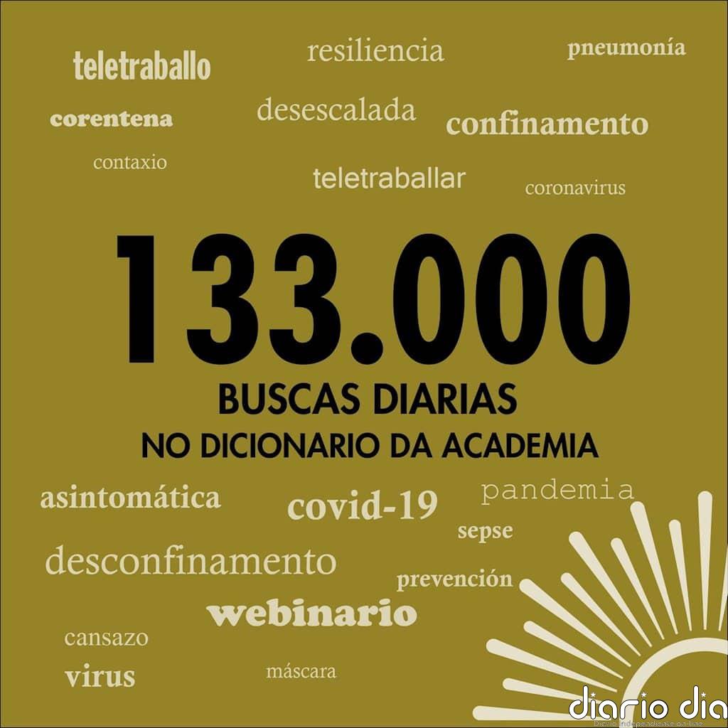 El diccionario de la RAG incorpora 'desconfinameto', 'coronavirus' y 'covid-19'