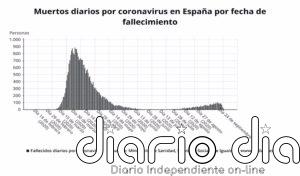 Coronavirus.- Sanidad notifica 12