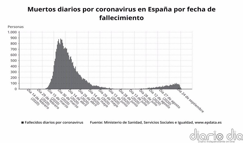 Coronavirus.- Sanidad notifica 12