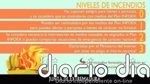 Desactivado el nivel 1 de peligro en el incendio en Cabezuela, que sigue estabilizado pero no controlado