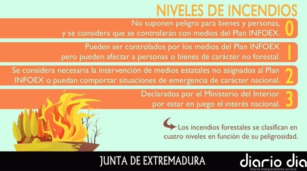 Desactivado el nivel 1 de peligro en el incendio en Cabezuela, que sigue estabilizado pero no controlado