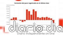 El paro baja en septiembre en 26