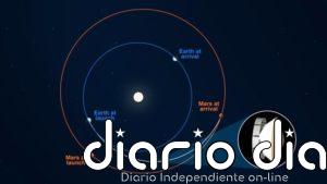 El rover Perseverance de la NASA está a medio camino de Marte