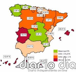 Cae un 1,55% la afiliación de trabajadores extranjeros respecto a 2019