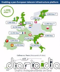 Cellnex adquirirá 24.600 emplazamientos de CK Hutchison por 10