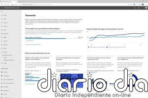 Critican los informes de productividad de Microsoft por propiciar la vigilancia a los trabajadores