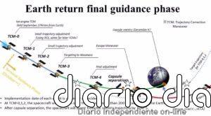 Aterriza en Australia la cápsula espacial japonesa con muestras históricas de un asteroide