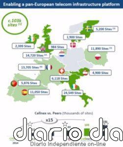 Cellnex cierra la compra de los activos de CK Hutchison en Suecia con 2