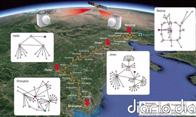 China establece la primera red de comunicación cuántica integrada