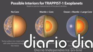 Composición similar para los siete mundos rocosos de TRAPPIST-1