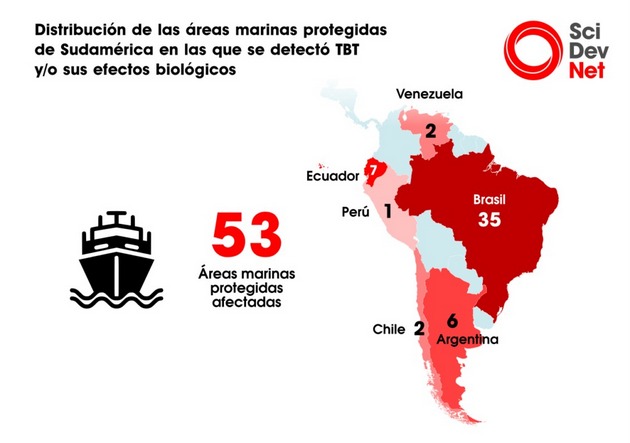 Fuente: Braga Castro et al 2021