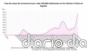 Coronavirus.- Sanidad registra 42