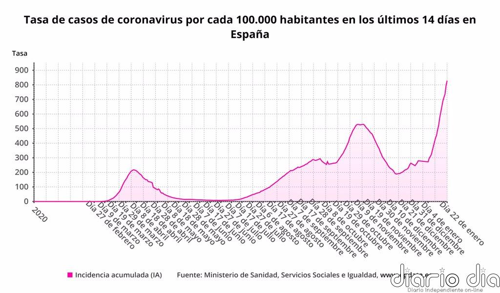 Coronavirus.- Sanidad registra 42