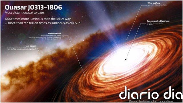 Descubren el cuásar más distante a más de 13