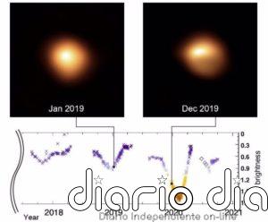 Betelgeuse ni está a punto de explotar ni amenaza a la Tierra
