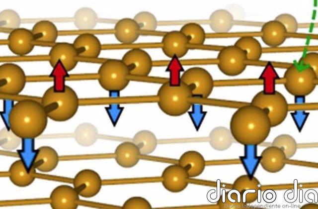 El grafeno magnético forma un nuevo tipo de magnetismo