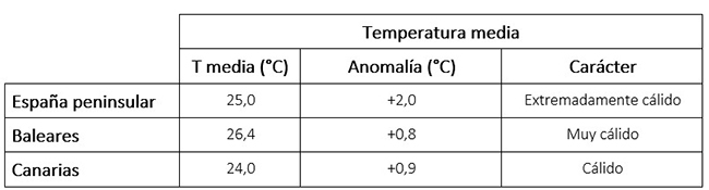 Comparativa que muestra la evolución anual de la extensión media del agujero de ozono (millones de km2) y los valores mínimos de ozono en columna medios (UD) obtenidos por la NASA durante los periodos de mayor destrucción de ozono, desde 1979.