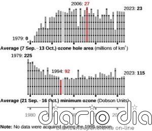 Agosto de 2024 fue el más cálido en España de toda la serie histórica
 - Agencia Estatal de Meteorología - AEMET. Gobierno de España