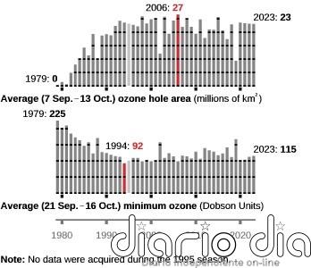 Agosto de 2024 fue el más cálido en España de toda la serie histórica
 - Agencia Estatal de Meteorología - AEMET. Gobierno de España