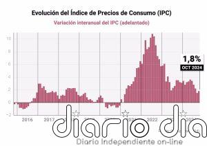 Cuerpo afirma que el Consorcio de Compensación de Seguros está preparado para trabajar en la zona de la DANA