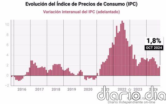 Cuerpo afirma que el Consorcio de Compensación de Seguros está preparado para trabajar en la zona de la DANA
