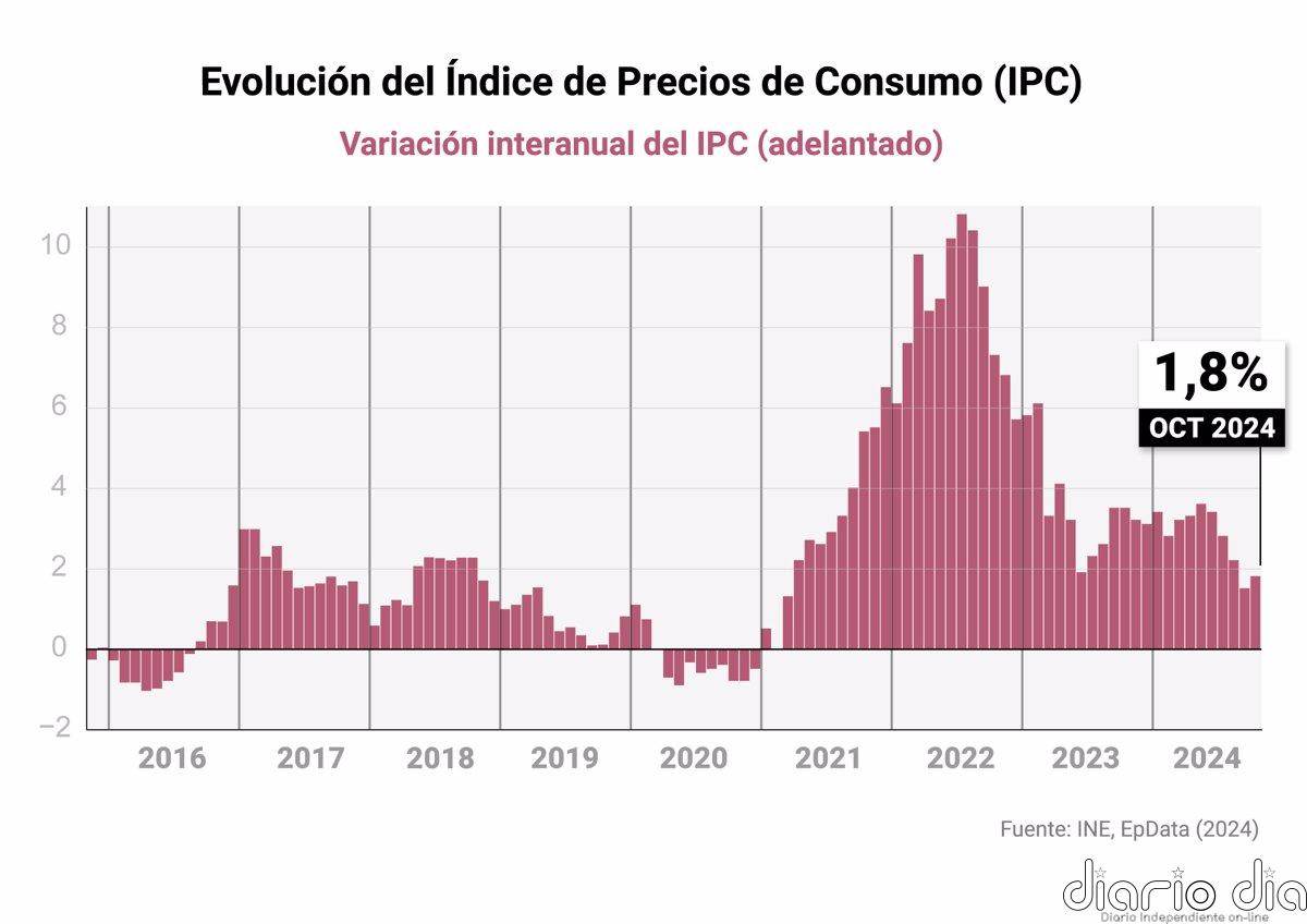 El ministro de Economía, Comercio y Empresa, Carlos Cuerpo.