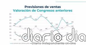 El 60% de las empresas familiares prevé aumentar sus ventas en 2024 y el 31% igualará las del año pasado