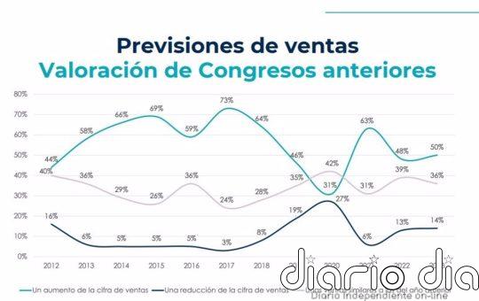 El 60% de las empresas familiares prevé aumentar sus ventas en 2024 y el 31% igualará las del año pasado
