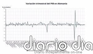 El IPC de Alemania repunta cuatro décimas en octubre, hasta el 2%, pero aún dentro del objetivo del BCE