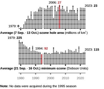 Serie de anomalías de la temperatura media del verano en la España peninsular desde 1961 a 2024, tomando el período de referencia 1991-2020