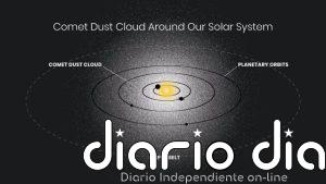 Hubble detecta un resplandor fantasmal que rodea nuestro sistema solar