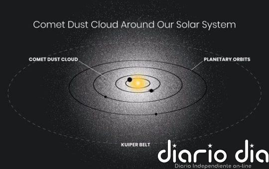 Hubble detecta un resplandor fantasmal que rodea nuestro sistema solar