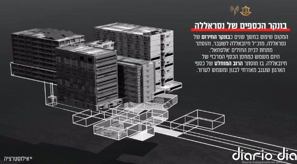 Israel asegura que Hezbolá guarda 500 millones en lingotes de oro en un búnker bajo un hospital de Beirut