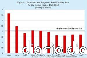 Los republicanos culpan a las mujeres de la baja tasa de natalidad en Estados Unidos