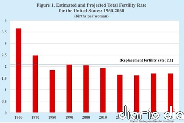 Los republicanos culpan a las mujeres de la baja tasa de natalidad en Estados Unidos