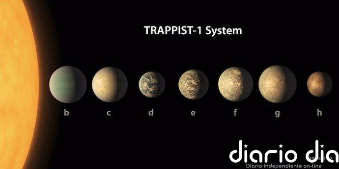 Nuevas posibilidades de planetas habitables en TRAPPIST 1