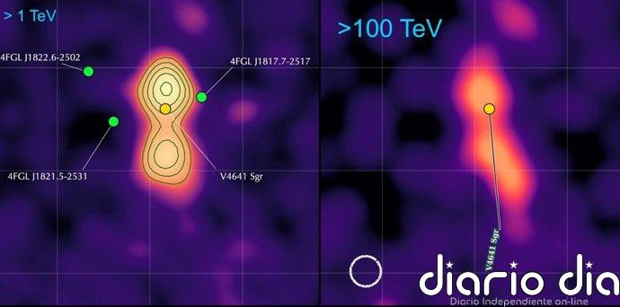 Un microcuásar cercano emerge como potente fuente de radiación Fuentes de rayos cósmicos de alta energía en las proximidades del microcuásar V4641 Sag, a la izquierda con energías superiores a un teraelectronvoltio, a la derecha, cientos de teraelectronvoltios. La ubicación está marcada con un punto amarillo