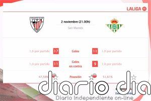 Athletic Club vs Real Betis: Hora, dónde ver, estadísticas y datos previos al partido