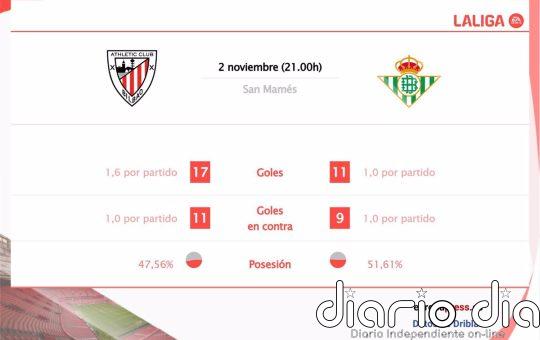 Athletic Club vs Real Betis: Hora, dónde ver, estadísticas y datos previos al partido