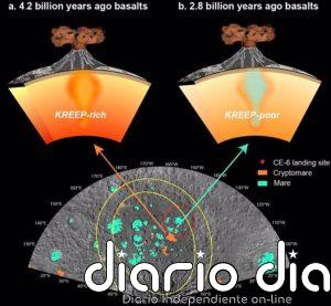 El vulcanismo en la cara oculta lunar abarcó 1.400 millones de años