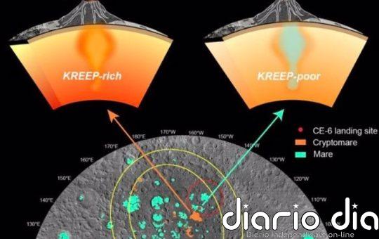 El vulcanismo en la cara oculta lunar abarcó 1.400 millones de años