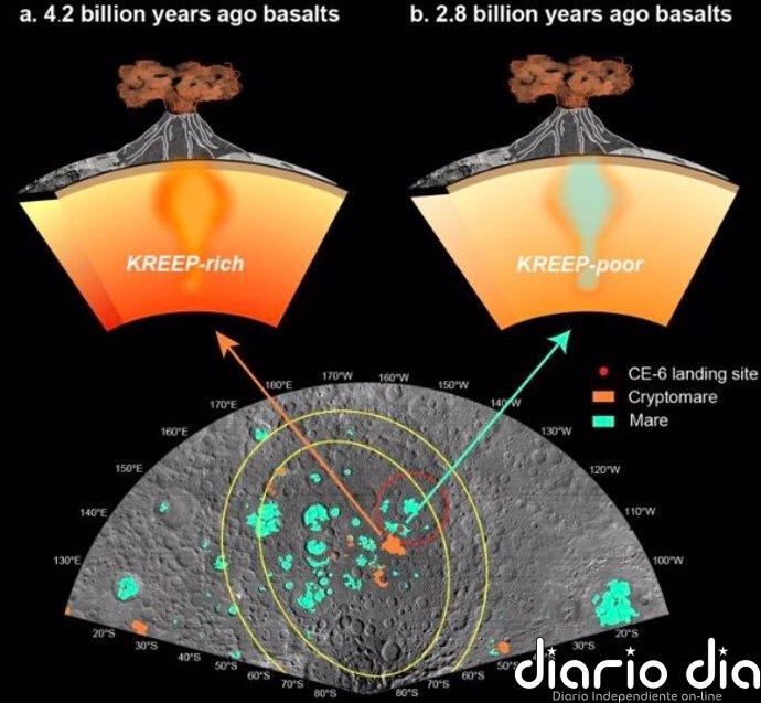 El vulcanismo en la cara oculta lunar abarcó 1.400 millones de años