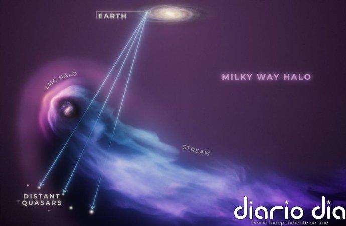 Hubble capta el resultado de un choque galáctico con la Vía Láctea