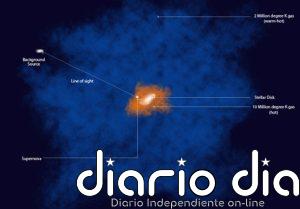 Orígenes para el velo de gas ardiente del disco de la Vía Láctea