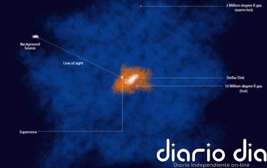 Orígenes para el velo de gas ardiente del disco de la Vía Láctea